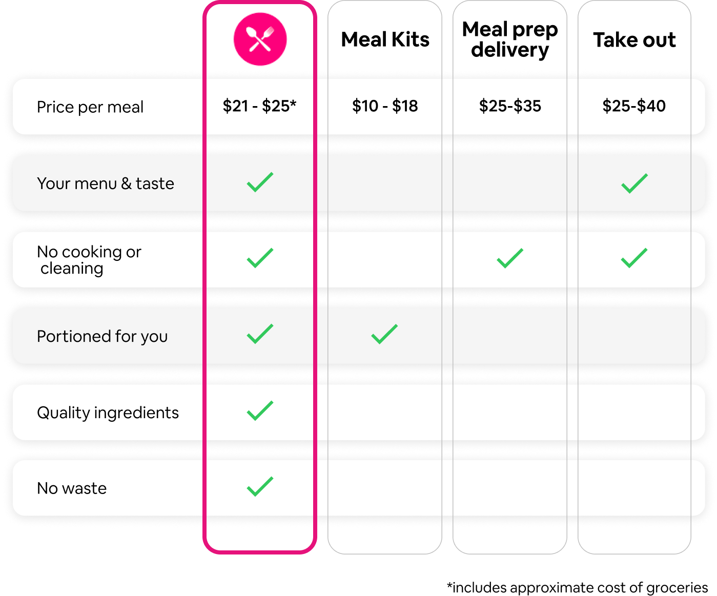 private-chef-vs-others-comparision